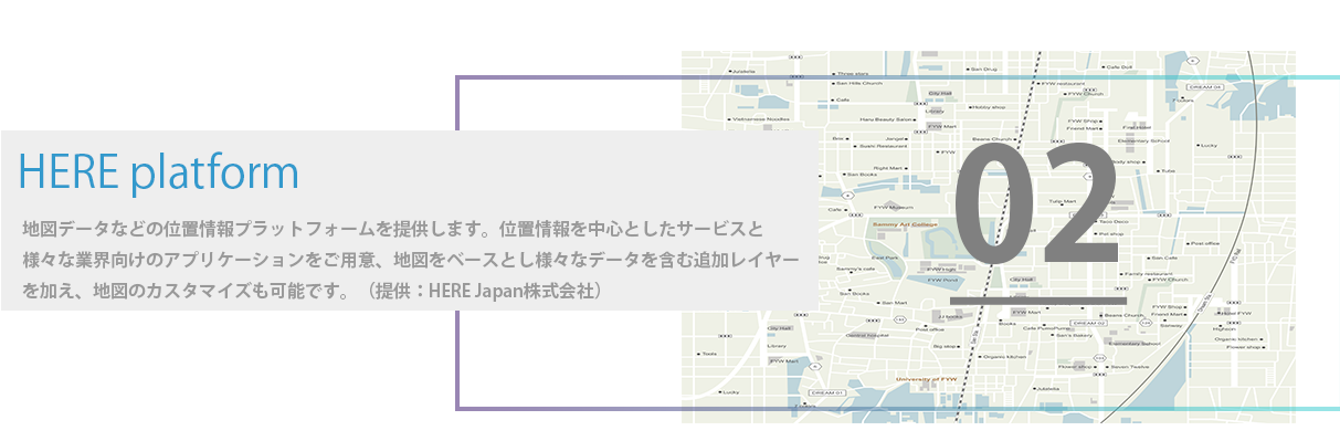 HERE platform 地図データなど位置情報プラットフォーム